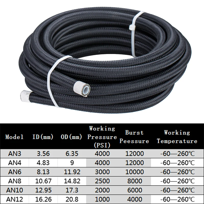 Manguera Universal de Combusti - Ptfe Tape Thread reseña y precio