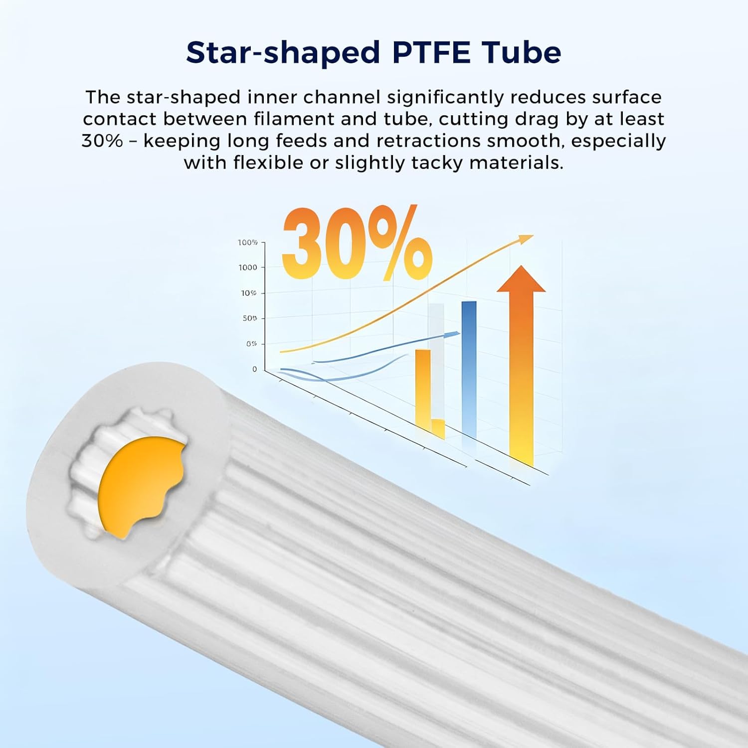 Tubo de Filamento de PTFE en F - Ptfe Tape Thread reseña y precio