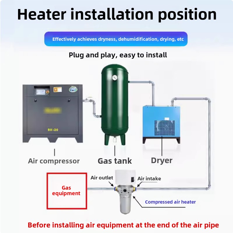 Calentador de nitrógeno de gas - Pipe Freeze Spray reseña y precio